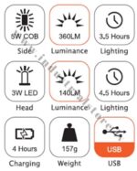 Darbnīcu lukturis ar cob LED diožu spuldzēm uzlādējams - Image 4